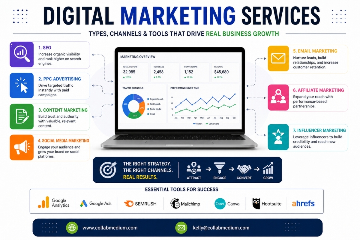 digital-marketing-services