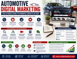 The Ultimate Guide of Automotive Digital Marketing