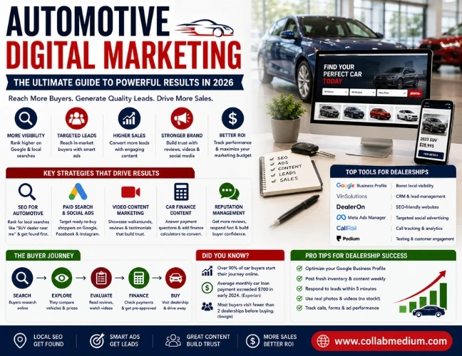 The Ultimate Guide of Automotive Digital Marketing