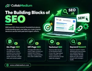 Search Engine Marketing: A Powerful Beginner Guide
